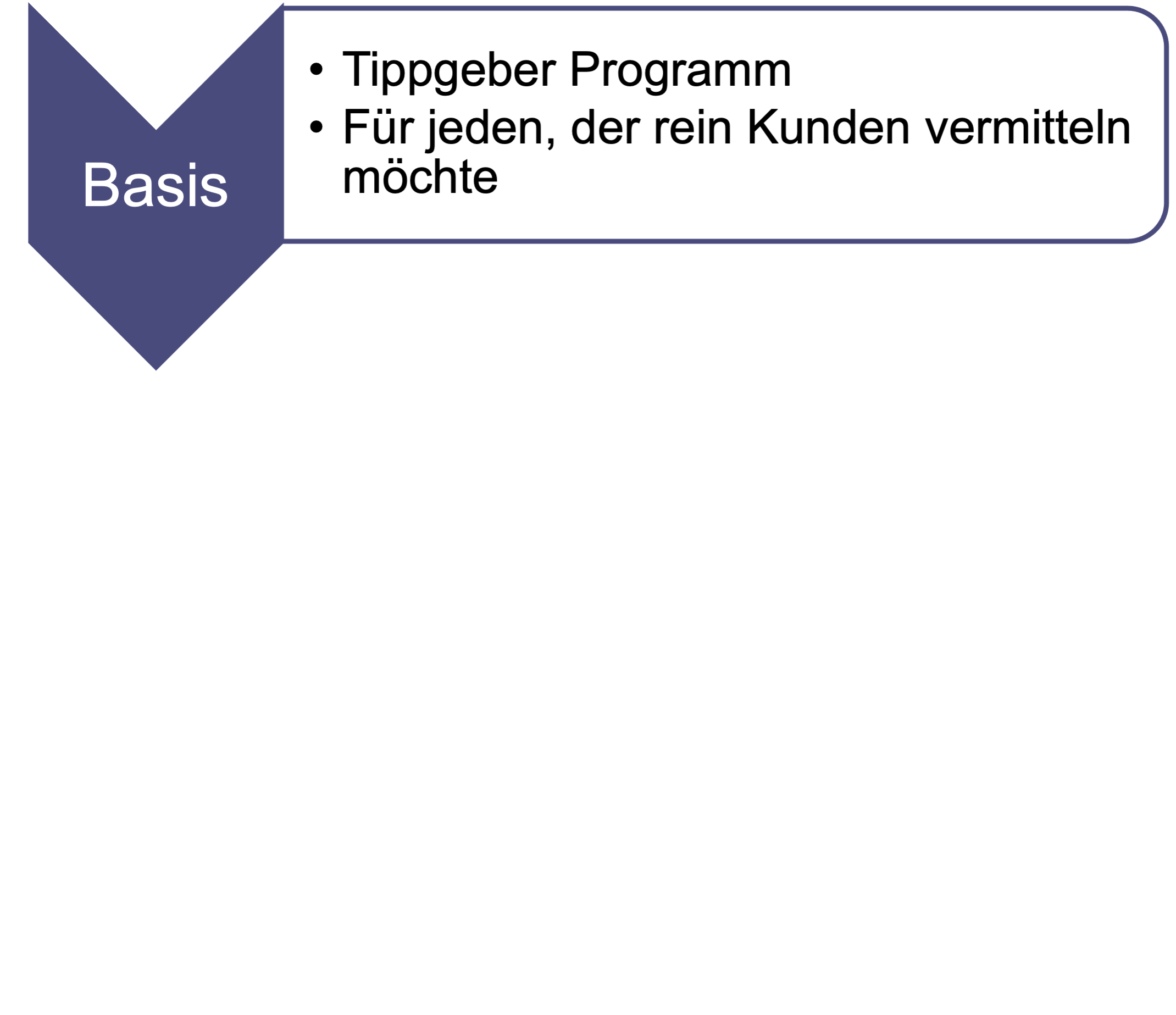 Basis